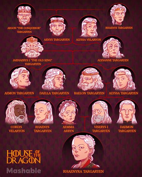 aenys targaryen|aerys ii targaryen family tree.